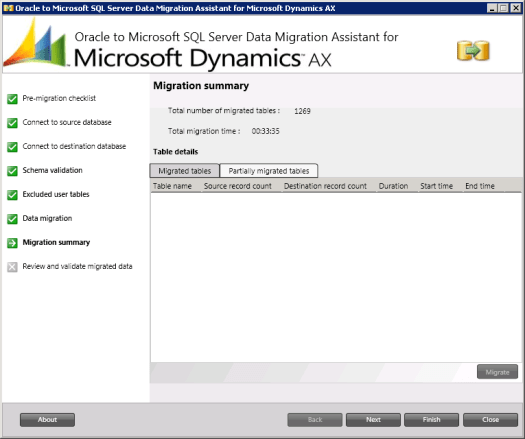 Oracle to Microsoft SQL Server Data Migration Assistant for Microsoft Dynamics A